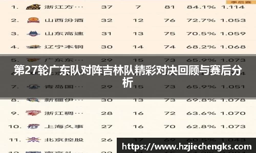第27轮广东队对阵吉林队精彩对决回顾与赛后分析